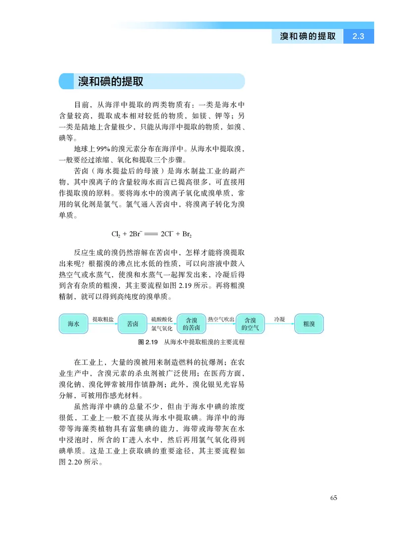 普通高中教科书&middot;化学必修第一册_高中全套电子教材及答案。_01高中电子教材全套_化学_沪科技版_高中年级_必修第一册