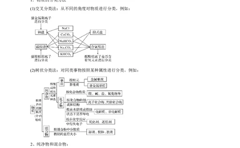 考点1物质的分类和转化（原卷版）_05高考化学_通用版（老高考）复习资料_2023年复习资料_一轮复习_备战2023年高考化学一轮复习考点帮（全国通用）