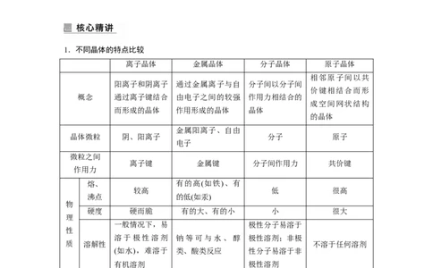 第1部分专题突破　专题21晶体类型　晶体结构(选考)_05高考化学_通用版（老高考）复习资料_2023年复习资料_二轮复习_2023年高考化学二轮复习讲义+课件（全国版）_学生版