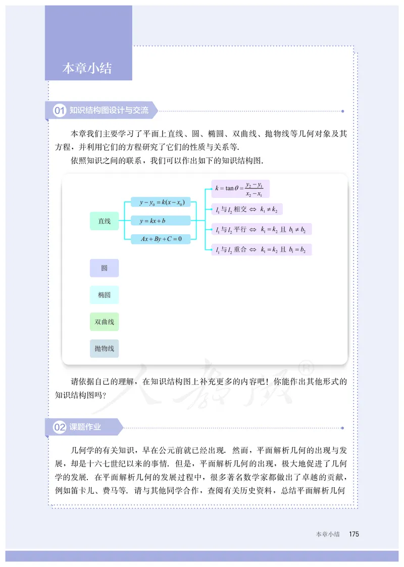 普通高中教科书&middot;数学（B版）选择性必修第一册(1)_高中全套电子教材及答案。_01高中电子教材全套_数学_人教版（B版）（主编：高存明）_高中年级_选择性必修第一册