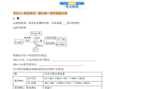 考点10铁及其重要化合物（核心考点精讲精练）-备战2025年高考化学一轮复习考点帮（新高考通用）（原卷版）_05高考化学_2025年新高考资料_一轮复习_备战2025年高考化学一轮复习考点帮