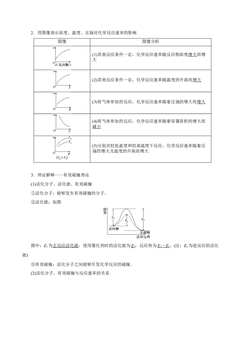 考向22化学反应速率及影响因素-备战2023年高考化学一轮复习考点微专题（新高考地区专用）_05高考化学_新高考复习资料_2023年新高考资料_一轮复习