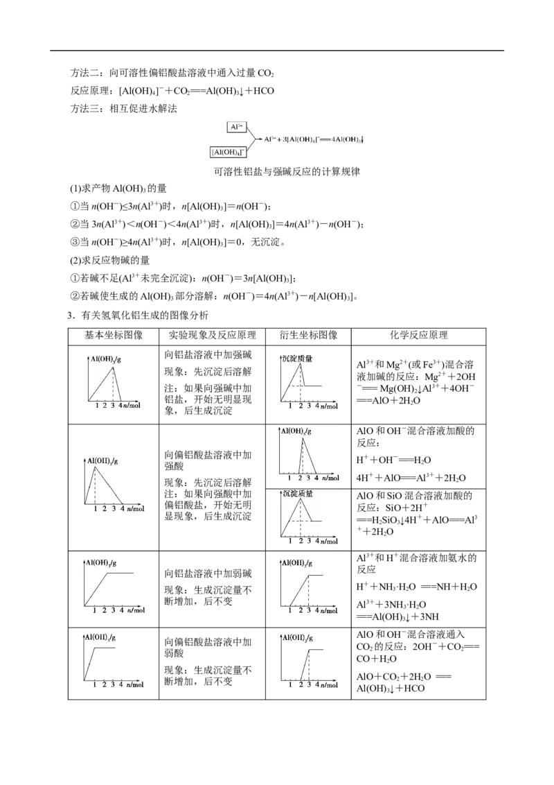 考点15铝及其化合物（解析版）_05高考化学_通用版（老高考）复习资料_2023年复习资料_一轮复习_备战2023年高考化学一轮复习考点帮（全国通用）