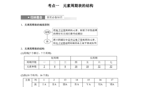 第5章第27讲　元素周期表和元素周期律---2023年高考化学一轮复习（新高考）_05高考化学_新高考复习资料_2023年新高考资料_一轮复习_2023年新高考大一轮复习讲义