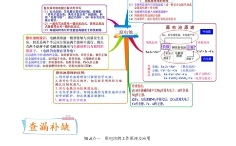 考向20原电池化学电源-备战2023年高考化学一轮复习考点微专题（新高考地区专用）_05高考化学_新高考复习资料_2023年新高考资料_一轮复习