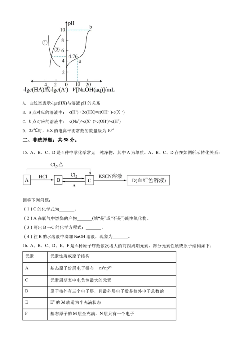 精品解析：云南师范大学附属中学2023届高考适应性月考卷（一）化学试题（原卷版）_05高考化学_高考模拟题_全国课标版_云南师范大学附中23届高三高考适应性月考卷（一）化学含答案
