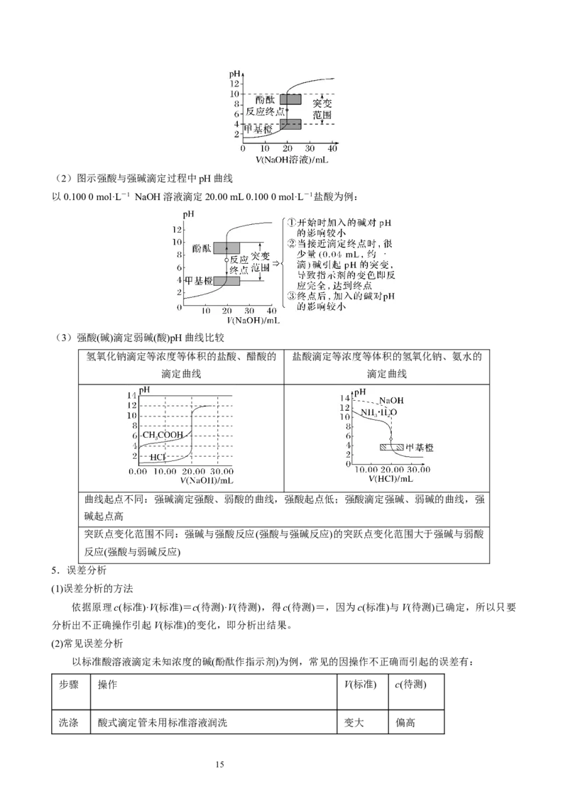 第29讲水的电离和溶液的酸碱性（讲义）（解析版）_05高考化学_新高考复习资料_2024年新高考资料_一轮复习资料_完2024年高考化学一轮复习讲练测(课件+讲义+练习)（新高考）