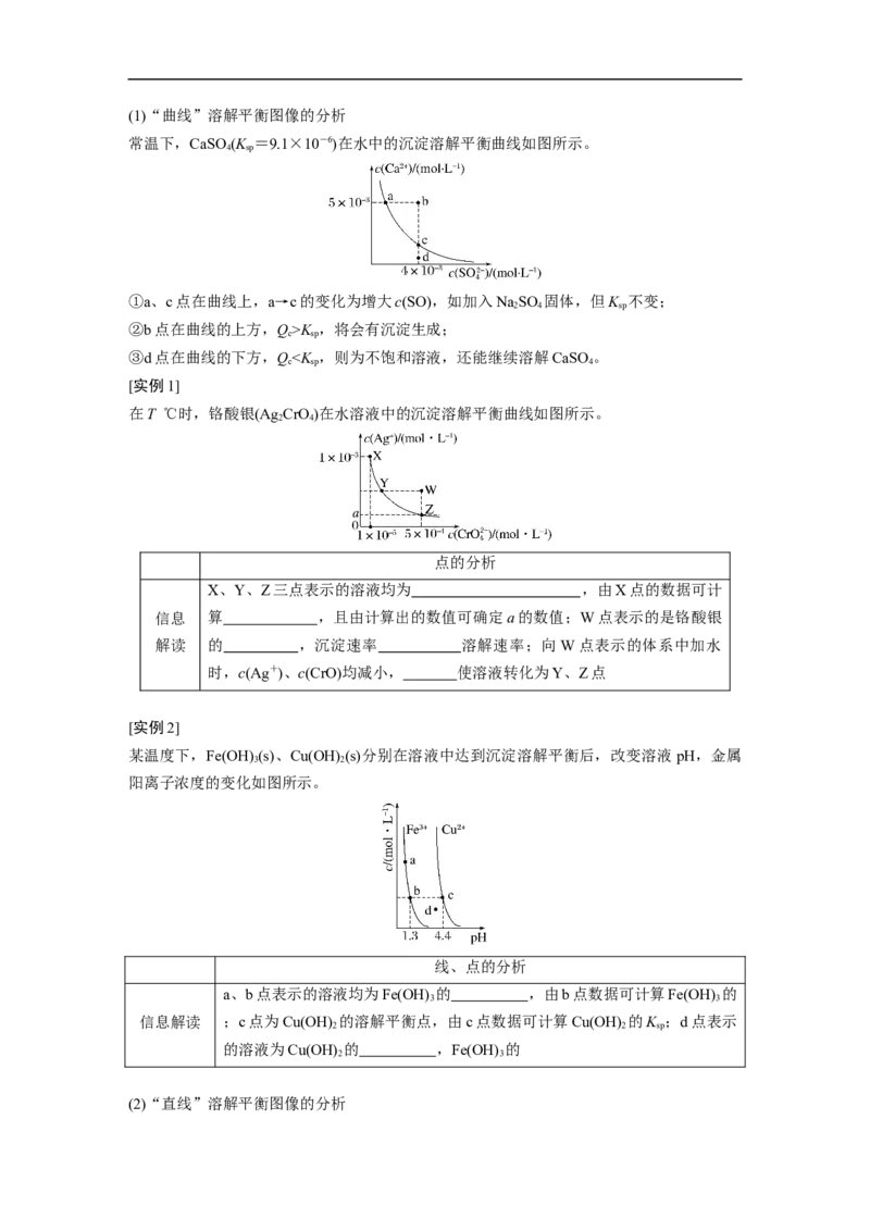 第1部分专题突破　专题15　题型专攻4　电解质溶液各类图像的分析_05高考化学_通用版（老高考）复习资料_2023年复习资料_二轮复习_2023年高考化学二轮复习讲义+课件（全国版）_学生版