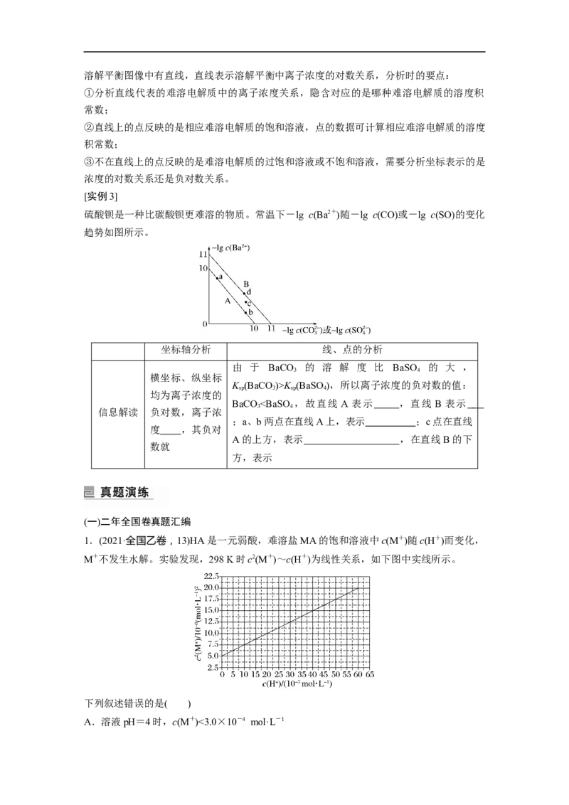 第1部分专题突破　专题15　题型专攻4　电解质溶液各类图像的分析_05高考化学_通用版（老高考）复习资料_2023年复习资料_二轮复习_2023年高考化学二轮复习讲义+课件（全国版）_学生版