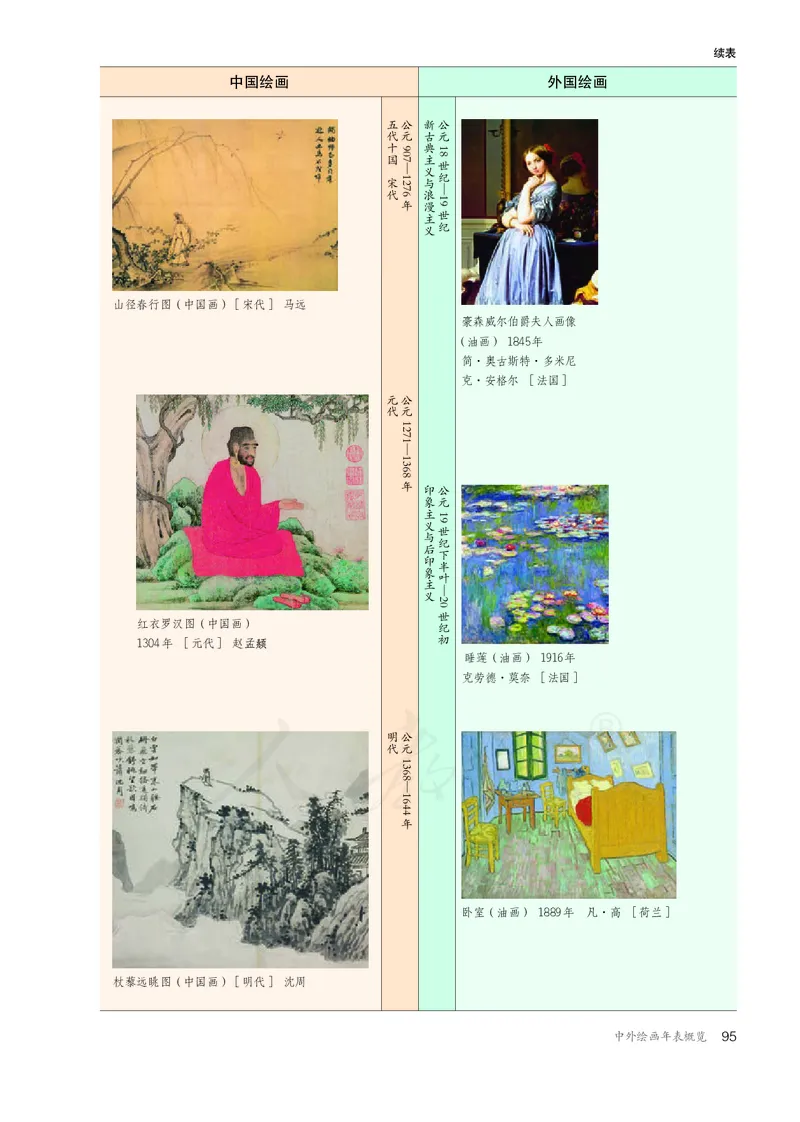 普通高中教科书&middot;美术选择性必修1绘画(1)_高中全套电子教材及答案。_01高中电子教材全套_美术_人教版_高中年级_选择性必修1绘画