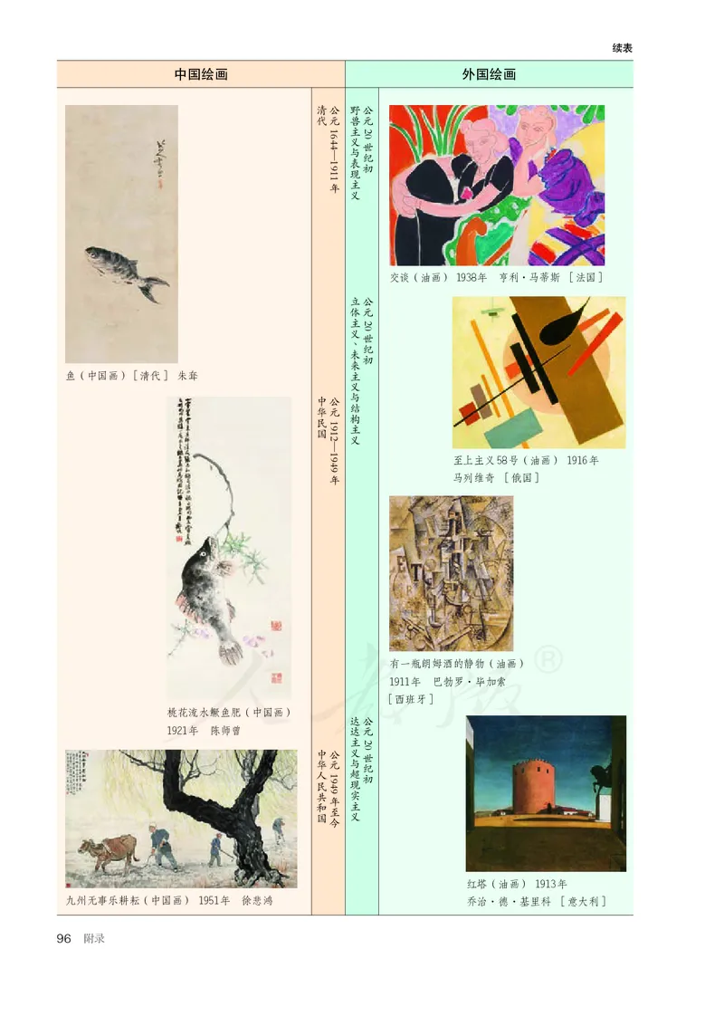 普通高中教科书&middot;美术选择性必修1绘画(1)_高中全套电子教材及答案。_01高中电子教材全套_美术_人教版_高中年级_选择性必修1绘画