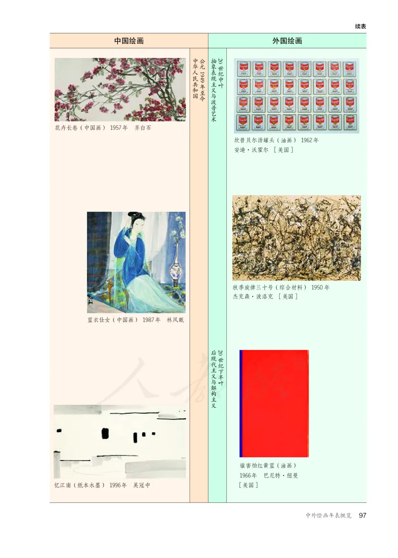 普通高中教科书&middot;美术选择性必修1绘画(1)_高中全套电子教材及答案。_01高中电子教材全套_美术_人教版_高中年级_选择性必修1绘画