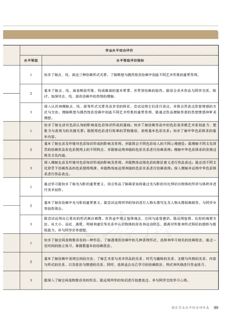 普通高中教科书&middot;美术选择性必修1绘画(1)_高中全套电子教材及答案。_01高中电子教材全套_美术_人教版_高中年级_选择性必修1绘画
