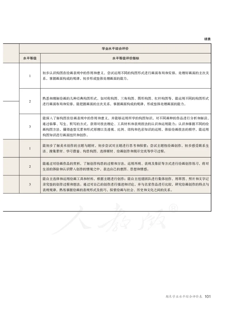 普通高中教科书&middot;美术选择性必修1绘画(1)_高中全套电子教材及答案。_01高中电子教材全套_美术_人教版_高中年级_选择性必修1绘画