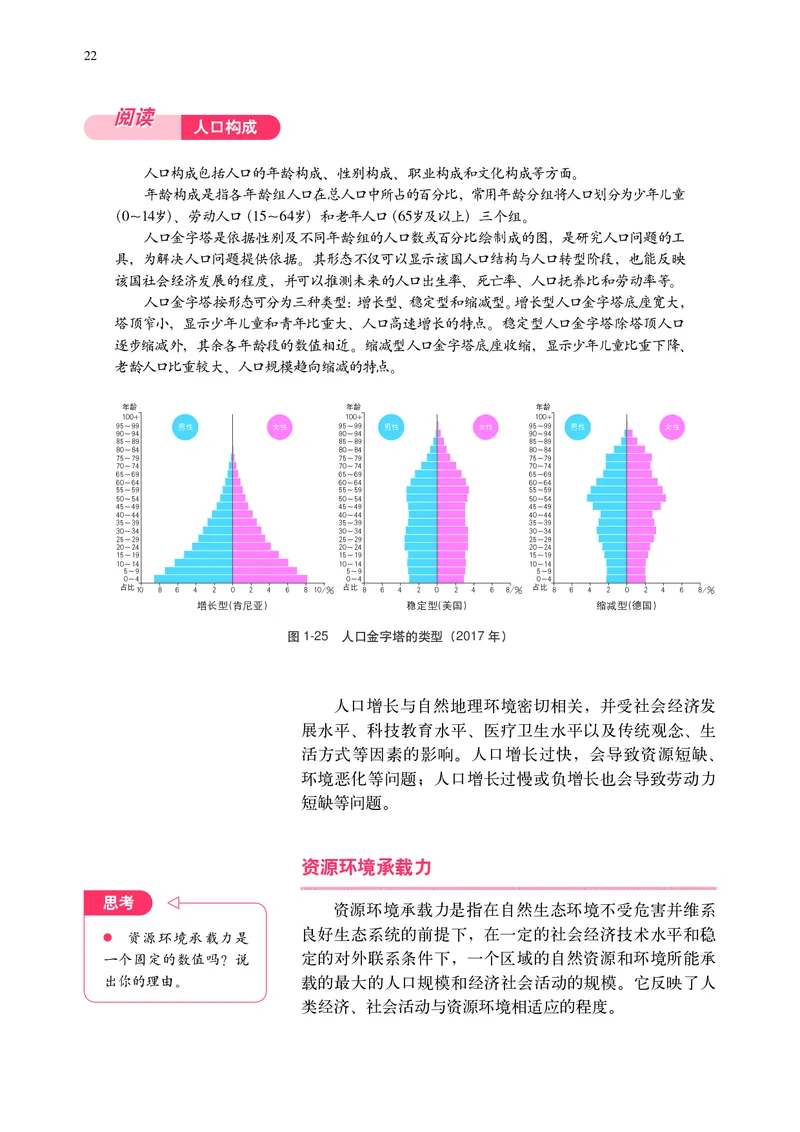 普通高中教科书&middot;地理必修第二册(1)_高中全套电子教材及答案。_01高中电子教材全套_地理_中图中华地图版_高中年级_必修第二册