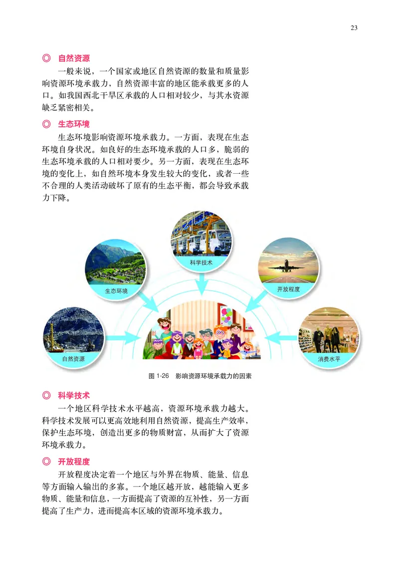 普通高中教科书&middot;地理必修第二册(1)_高中全套电子教材及答案。_01高中电子教材全套_地理_中图中华地图版_高中年级_必修第二册