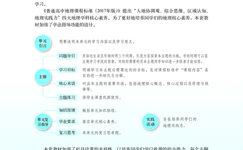 普通高中教科书&middot;地理必修第二册(1)_高中全套电子教材及答案。_01高中电子教材全套_地理_中图中华地图版_高中年级_必修第二册