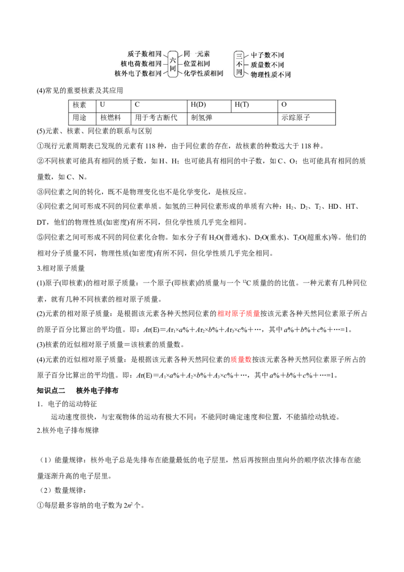第15讲原子结构化学键（讲）-2023年高考化学一轮复习讲练测（全国通用）（解析版）_05高考化学_通用版（老高考）复习资料_2023年复习资料_一轮复习