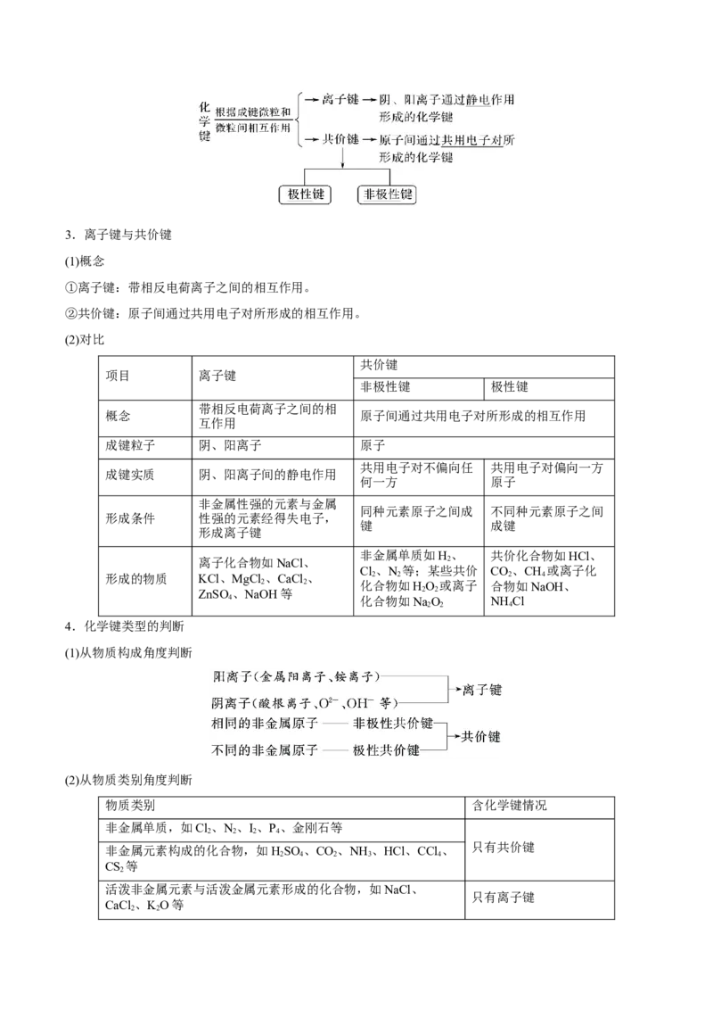 第15讲原子结构化学键（讲）-2023年高考化学一轮复习讲练测（全国通用）（解析版）_05高考化学_通用版（老高考）复习资料_2023年复习资料_一轮复习