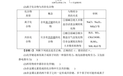 第3讲　化学键　分子结构与性质_05高考化学_新高考复习资料_2023年新高考资料_一轮复习_2023年新高考大一轮复习讲义_2023年高考化学一轮复习讲义（新高考）_赠补充习题