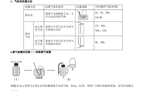 考点3物质的制备与性质实验（核心考点精讲精练（教师版）_05高考化学_新高考复习资料_2024年新高考资料_一轮复习资料_完备战2024年高考化学一轮复习考点帮（新高考专用）