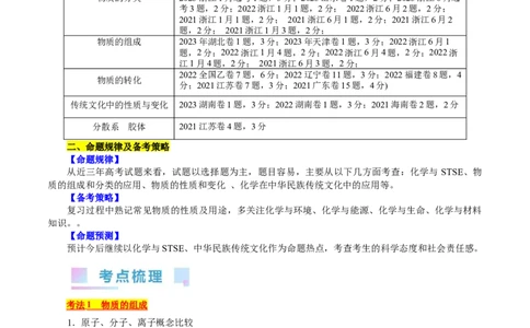 考点01物质的分类和转化(核心考点精讲)_05高考化学_通用版（老高考）复习资料_2024年复习资料_完备战2024年高考化学一轮复习考点帮（全国通用）
