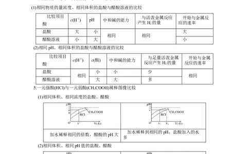 第21讲电离平衡（讲）-2023年高考化学一轮复习讲练测（原卷版）_05高考化学_新高考复习资料_2023年新高考资料_一轮复习_2023年高考化学一轮复习讲练测（新教材新高考）