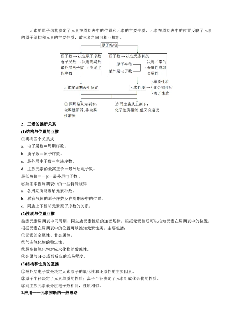 第17讲元素周期律元素周期表（讲义）（原卷版）_05高考化学_2024年新高考资料_1.2024一轮复习_2024年高考化学一轮复习讲练测（新教材新高考）