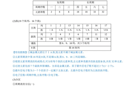 第17讲元素周期律元素周期表（讲义）（原卷版）_05高考化学_2024年新高考资料_1.2024一轮复习_2024年高考化学一轮复习讲练测（新教材新高考）