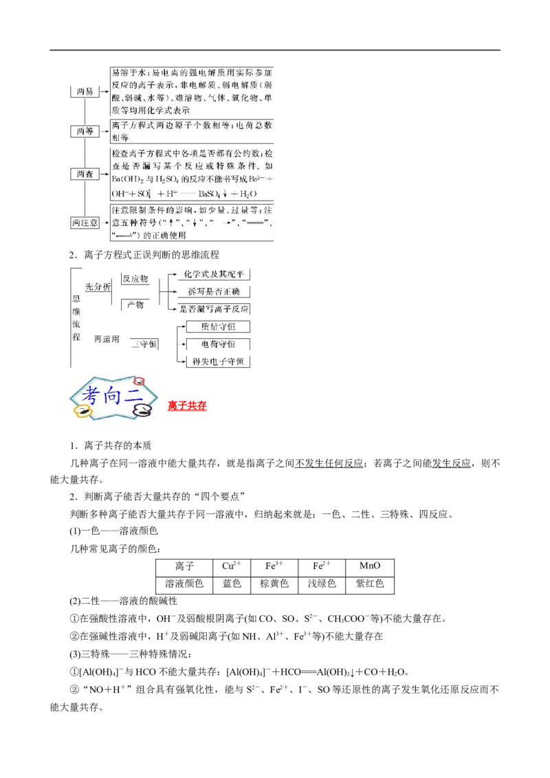 考点4离子反应（解析版）_05高考化学_通用版（老高考）复习资料_2023年复习资料_一轮复习_备战2023年高考化学一轮复习考点帮（全国通用）