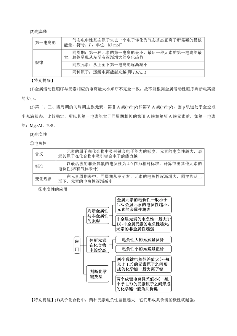 第29讲原子结构与性质（讲）-2023年高考化学一轮复习讲练测（原卷版）_05高考化学_新高考复习资料_2023年新高考资料_一轮复习_2023年高考化学一轮复习讲练测（新教材新高考）