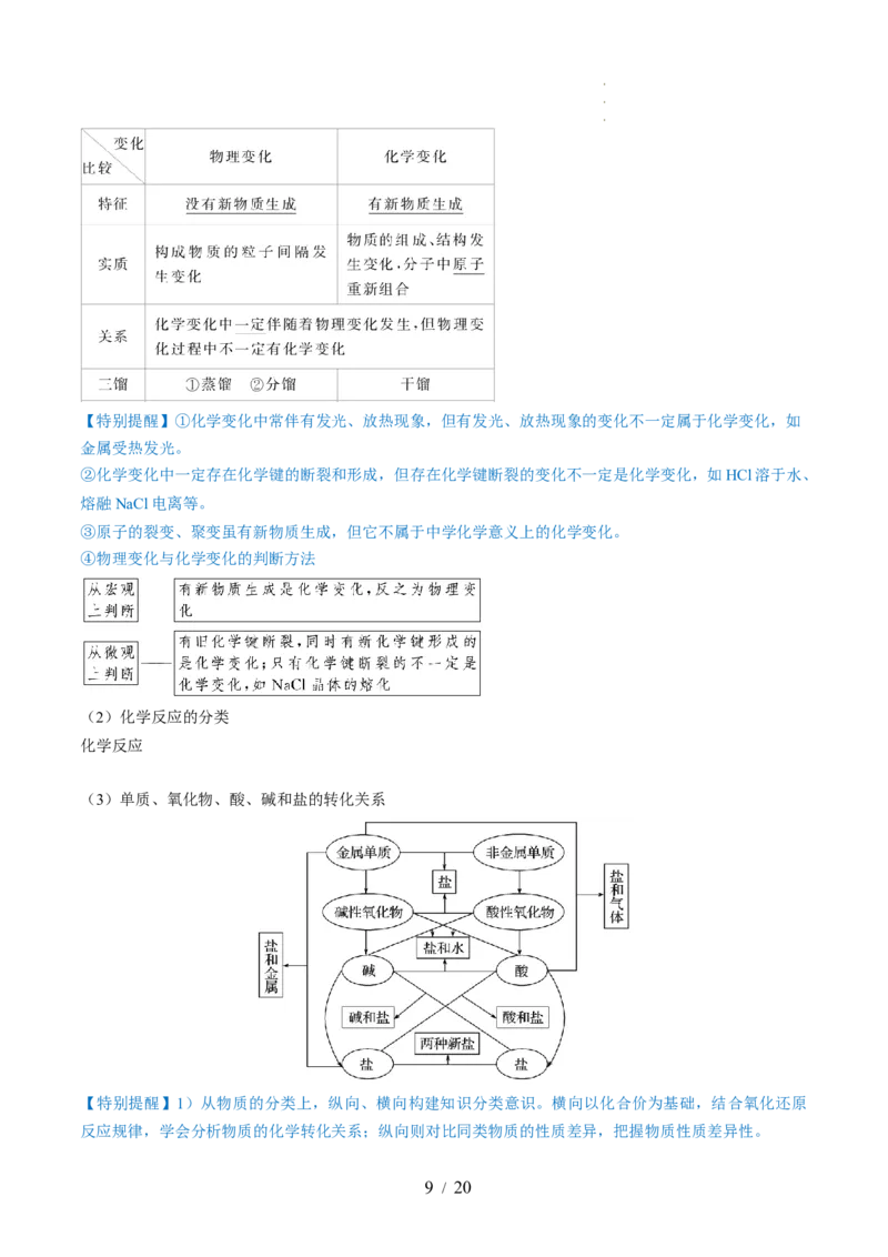 第04讲物质的组成、性质和分类（讲义）（解析版）_05高考化学_新高考复习资料_2024年新高考资料_一轮复习资料_完2024年高考化学一轮复习讲练测(课件+讲义+练习)（新高考）