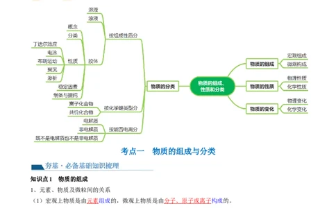 第04讲物质的组成、性质和分类（讲义）（解析版）_05高考化学_新高考复习资料_2024年新高考资料_一轮复习资料_完2024年高考化学一轮复习讲练测(课件+讲义+练习)（新高考）