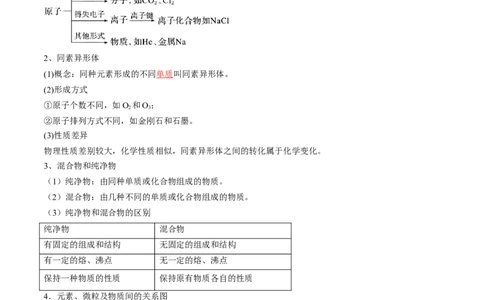 第04讲物质的组成、性质和分类（讲义）（解析版）_05高考化学_新高考复习资料_2024年新高考资料_一轮复习资料_完2024年高考化学一轮复习讲练测(课件+讲义+练习)（新高考）