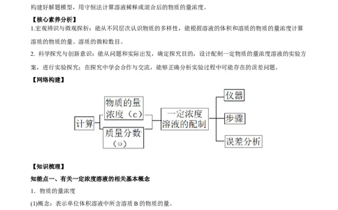 第02讲物质的量浓度与溶液的配制（精讲）-2022年一轮复习讲练测（原卷版）_05高考化学_新高考复习资料_2022年新高考资料_2022年高考化学一轮复习讲练测