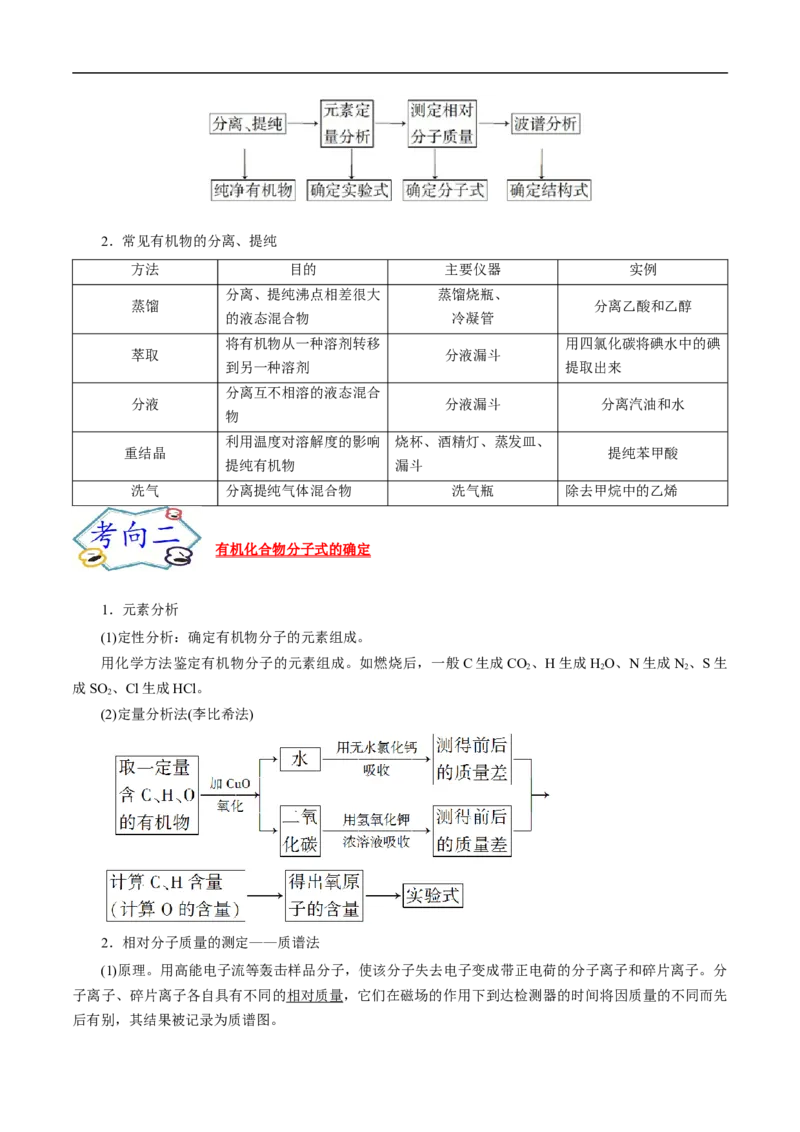 考点31研究有机物的一般方法（原卷版）_05高考化学_通用版（老高考）复习资料_2023年复习资料_一轮复习_备战2023年高考化学一轮复习考点帮（全国通用）