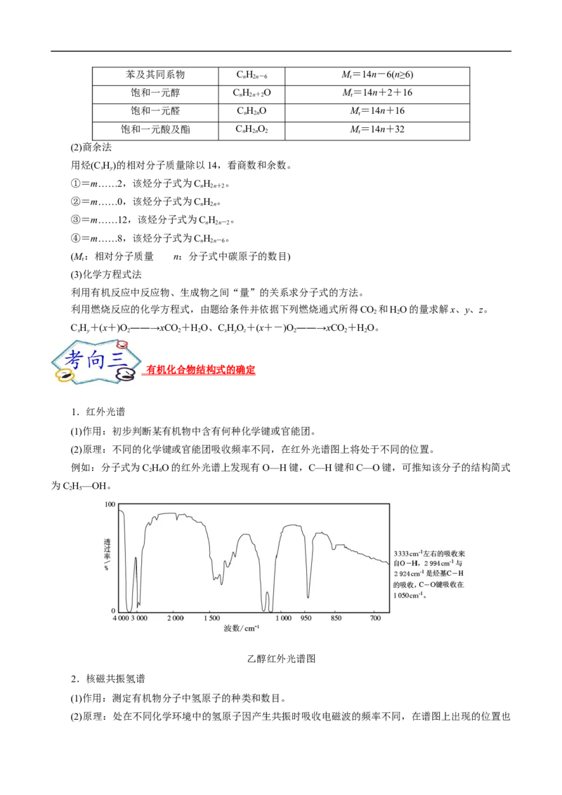 考点31研究有机物的一般方法（原卷版）_05高考化学_通用版（老高考）复习资料_2023年复习资料_一轮复习_备战2023年高考化学一轮复习考点帮（全国通用）