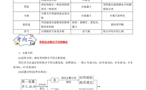 考点31研究有机物的一般方法（原卷版）_05高考化学_通用版（老高考）复习资料_2023年复习资料_一轮复习_备战2023年高考化学一轮复习考点帮（全国通用）
