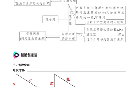 第十七章勾股定理知识清单（原卷版）_初中数学_八年级数学下册（人教版）_知识点总结_知识清单