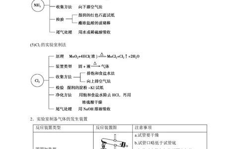 第27讲物质的制备与性质实验（讲）-2023年高考化学一轮复习讲练测（原卷版）_05高考化学_新高考复习资料_2023年新高考资料_一轮复习_2023年高考化学一轮复习讲练测（新教材新高考）