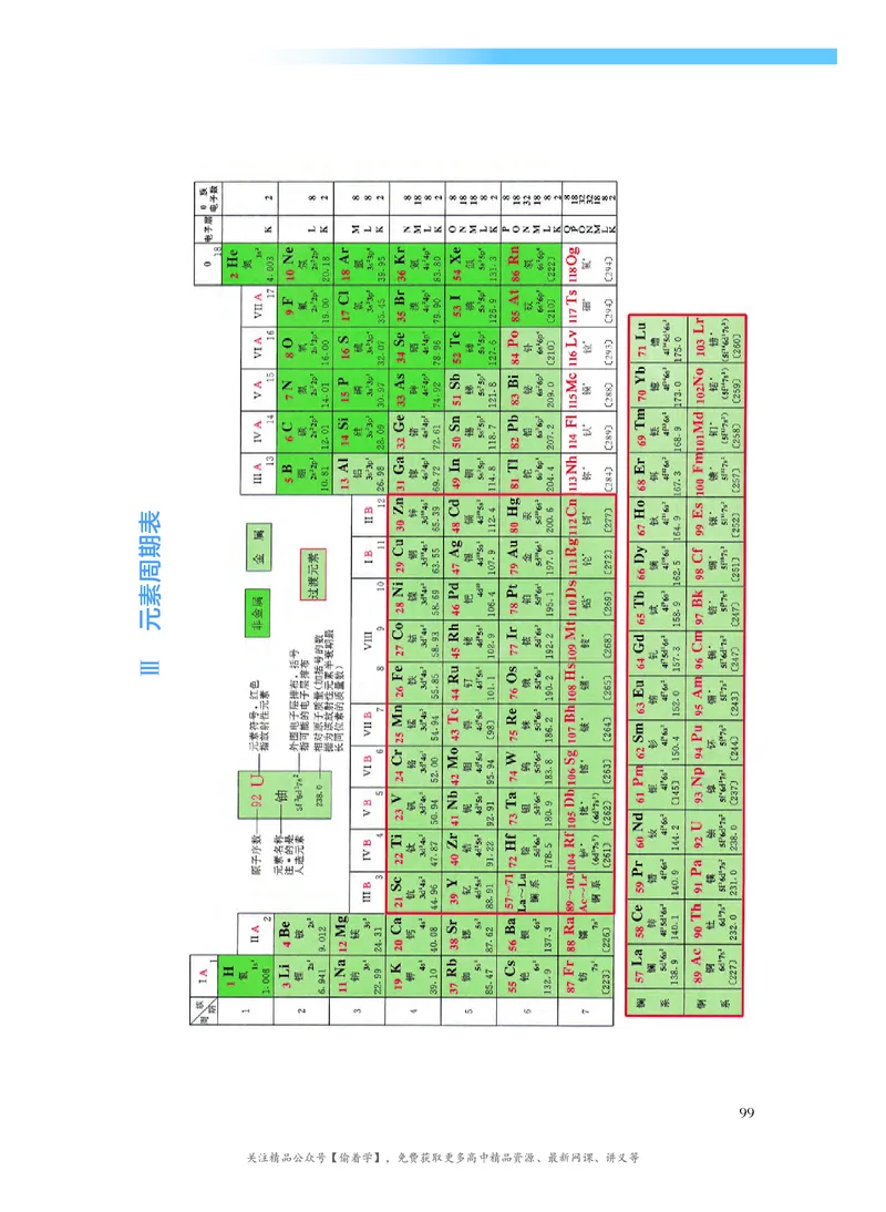 普通高中教科书&middot;化学选择性必修2物质结构与性质(1)_高中全套电子教材及答案。_01高中电子教材全套_化学_沪科技版_高中年级_选择性必修2物质结构与性质