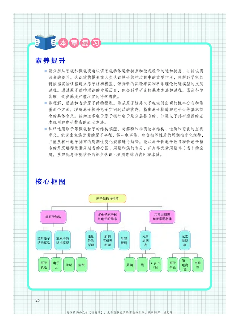 普通高中教科书&middot;化学选择性必修2物质结构与性质(1)_高中全套电子教材及答案。_01高中电子教材全套_化学_沪科技版_高中年级_选择性必修2物质结构与性质