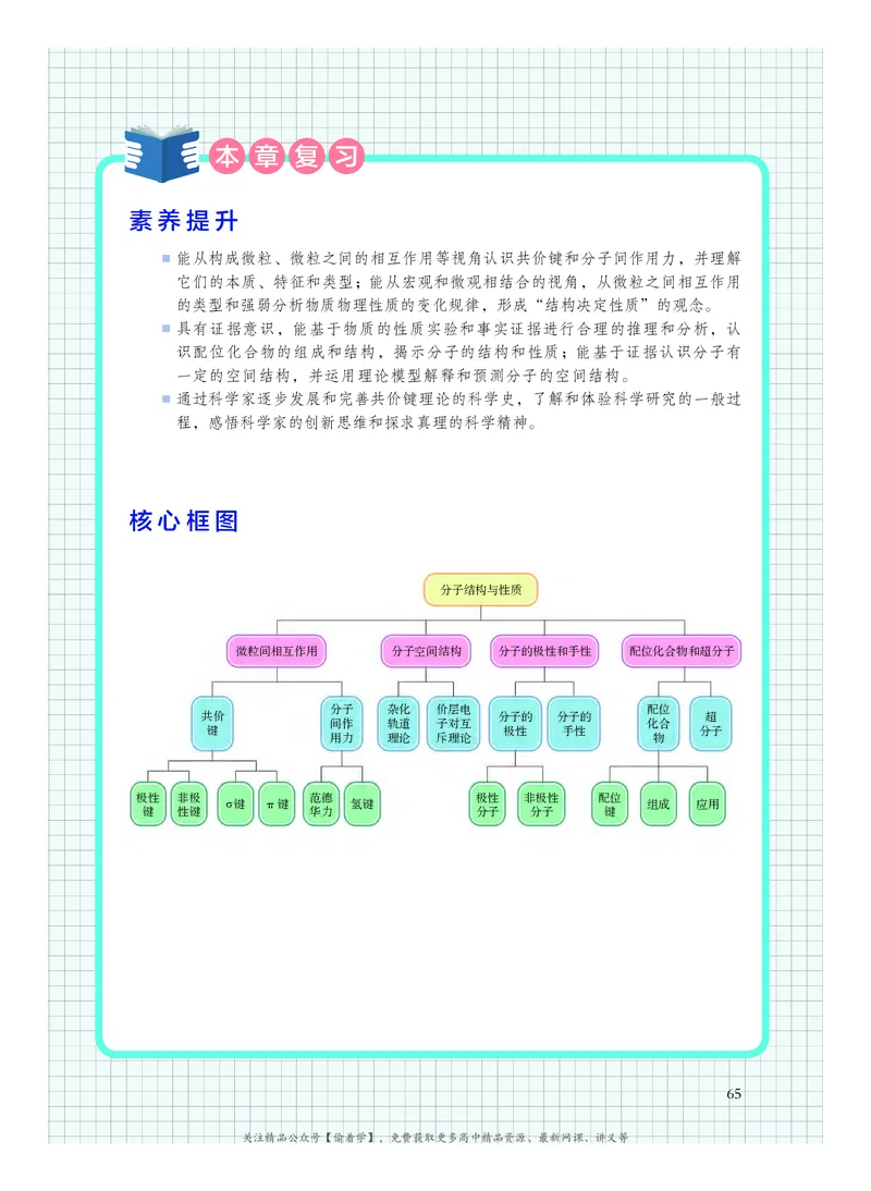 普通高中教科书&middot;化学选择性必修2物质结构与性质(1)_高中全套电子教材及答案。_01高中电子教材全套_化学_沪科技版_高中年级_选择性必修2物质结构与性质