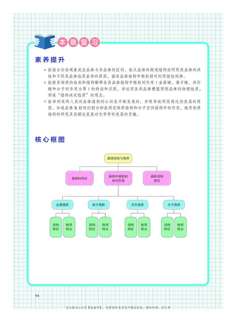 普通高中教科书&middot;化学选择性必修2物质结构与性质(1)_高中全套电子教材及答案。_01高中电子教材全套_化学_沪科技版_高中年级_选择性必修2物质结构与性质