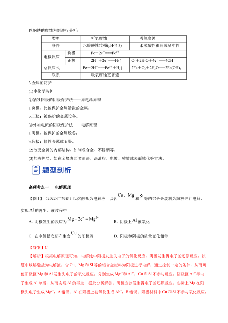 第17讲电解池金属的腐蚀与防护（讲）-2023年高考化学一轮复习讲练测（解析版）_05高考化学_新高考复习资料_2023年新高考资料_一轮复习
