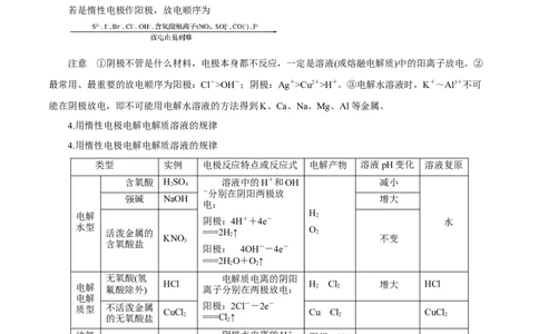 第17讲电解池金属的腐蚀与防护（讲）-2023年高考化学一轮复习讲练测（解析版）_05高考化学_新高考复习资料_2023年新高考资料_一轮复习