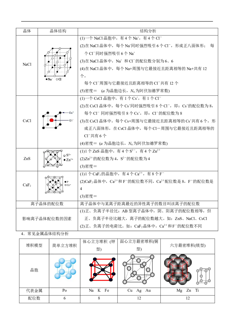 考点48晶体结构与性质（解析版）_05高考化学_通用版（老高考）复习资料_2023年复习资料_一轮复习_备战2023年高考化学一轮复习考点帮（全国通用）