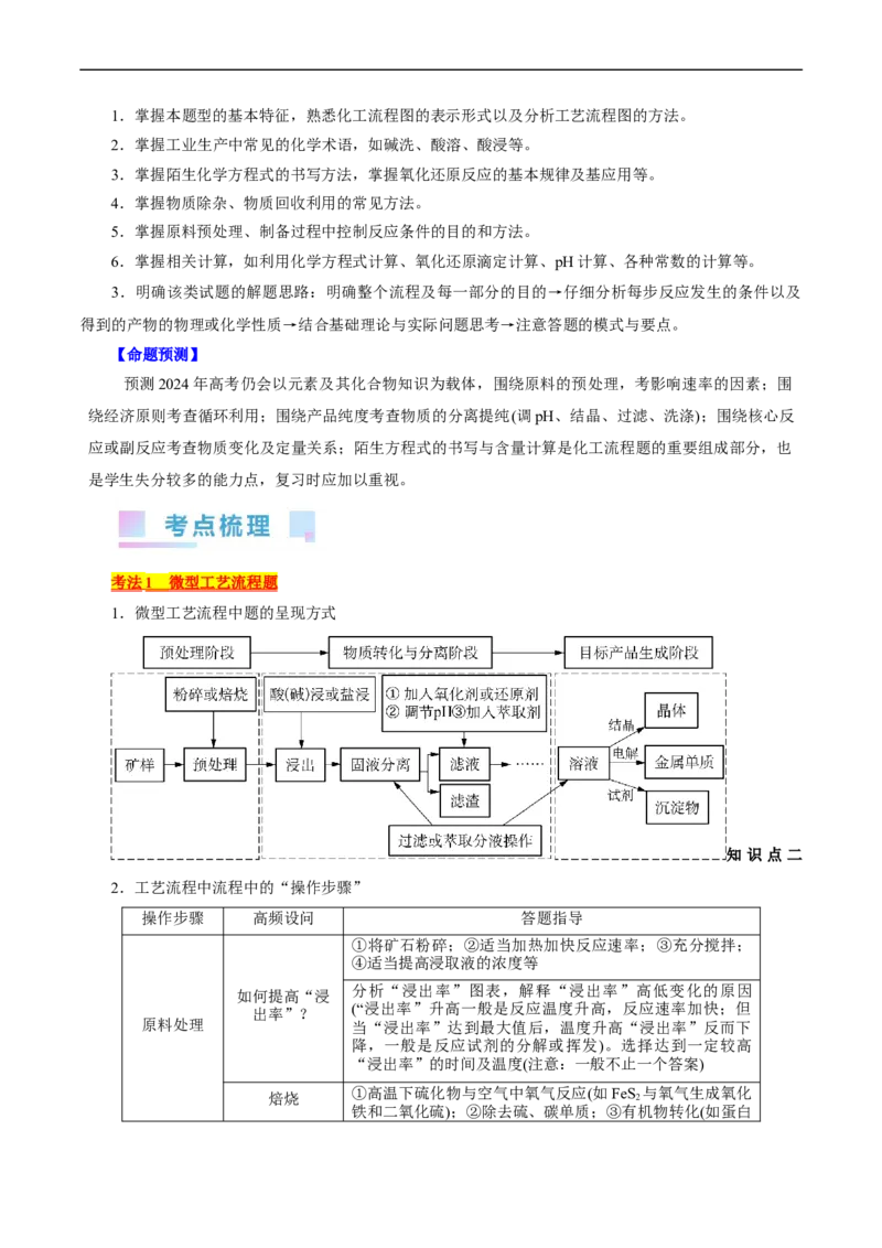 考点47无机工艺流程(核心考点精讲精练)_05高考化学_通用版（老高考）复习资料_2024年复习资料_完备战2024年高考化学一轮复习考点帮（全国通用）