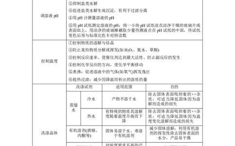 考点47无机工艺流程(核心考点精讲精练)_05高考化学_通用版（老高考）复习资料_2024年复习资料_完备战2024年高考化学一轮复习考点帮（全国通用）