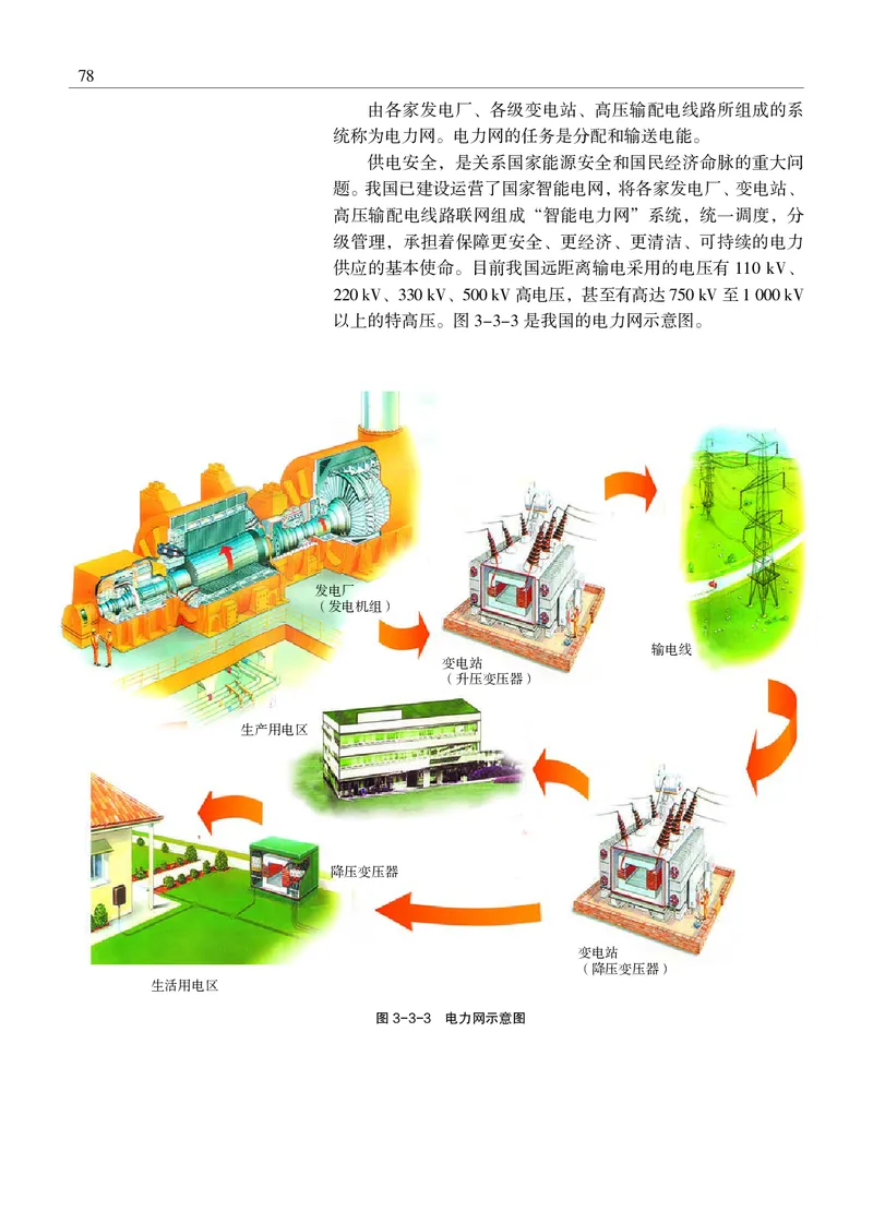 普通高中教科书&middot;物理选择性必修第二册(1)_高中全套电子教材及答案。_01高中电子教材全套_物理_沪科教版_高中年级_选择性必修第二册